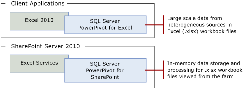 Diagramma a 3 livelli dei componenti aggiuntivi client, intermedi e back-end