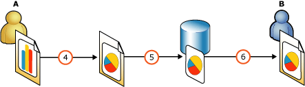 Ripubblicazione di un elemento di report in Progettazione report