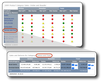 Il valore del campo viene visualizzato nel titolo del report drill-through