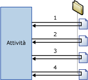 Contenitore Foreach Loop per l'enumerazione di una cartella