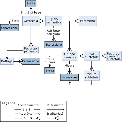 Rappresentazione grafica delle relazioni tra oggetti query