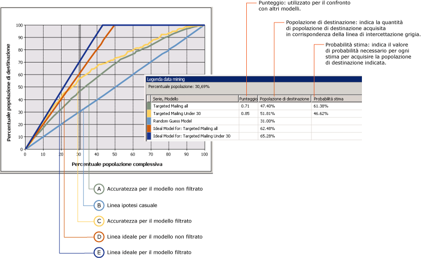 Grafico di accuratezza in cui sono mostrati due modelli