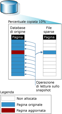 Operazione copy-on-write