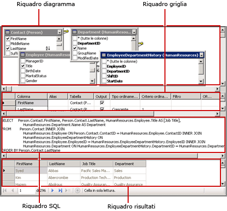 Finestra Progettazione query con interfaccia grafica per query SQL