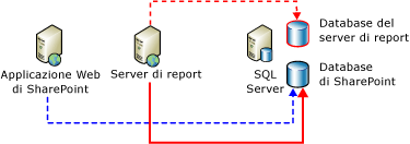 Diagramma di connessione