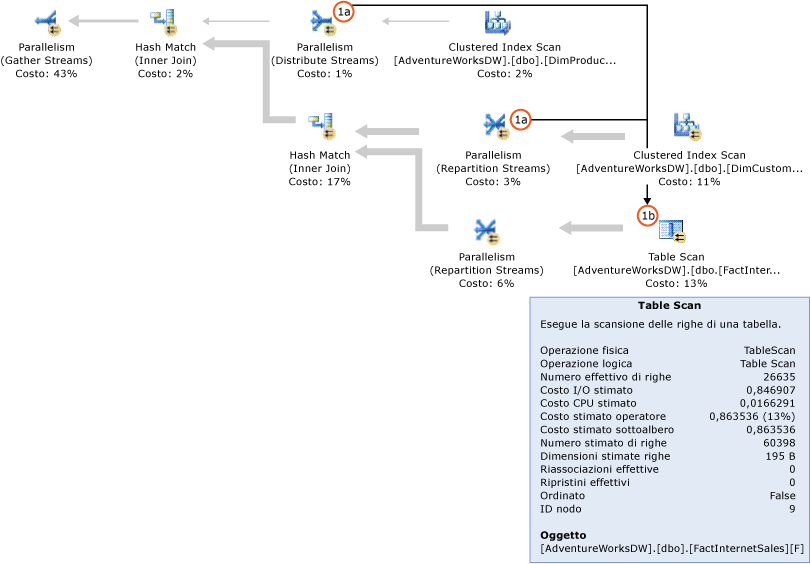 Piano di query di SQL Server senza filtri bitmap