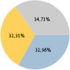 Grafico a torta con etichette dei punti dati come percentuali