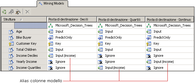 Alias nelle colonne del modello di data mining