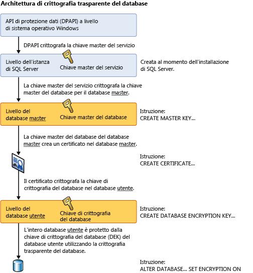 Visualizza la gerarchia descritta nell'argomento