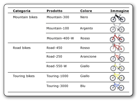 rs_DataboundBikes