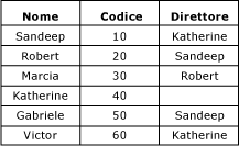 mds_conc_recursive_table_w_data