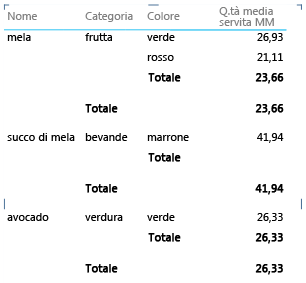 Layout di matrice con raggruppamento a livello di campo