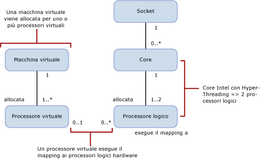 Mapping per il calcolo dei limiti della capacità