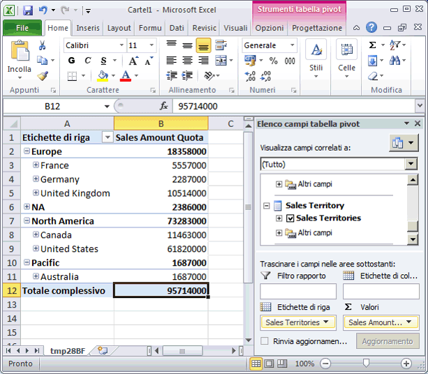 Dimensione del cubo Sales Territory