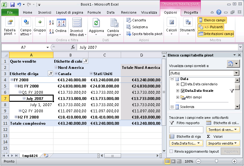 Valori per Sales Amount Quota