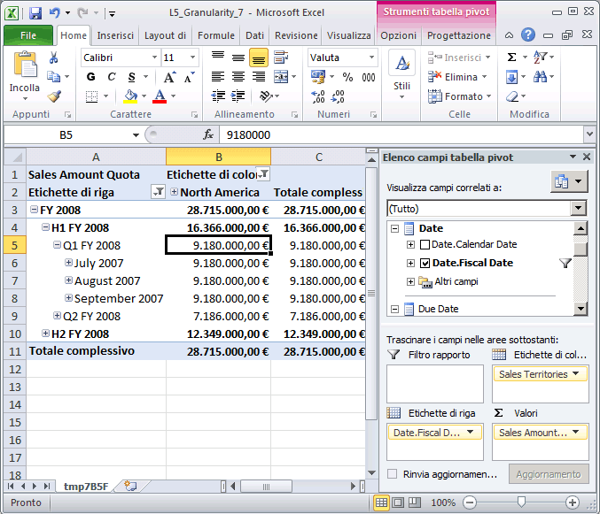 Dimensionamento corretto del gruppo di misure Sales Quota