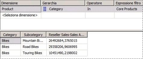 Membri del set denominato Core Product