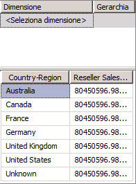 Misura dimensionata Reseller Sales-Sales Amount