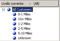 Gerarchia dell'attributo Commute Distance