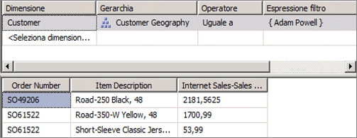 Dimensionamento di Internet Sales-Sales Amount