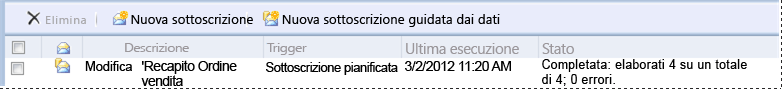 Risultati della sottoscrizione in Gestione report