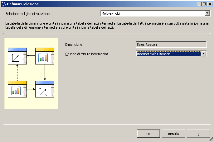 Finestra di dialogo Definisci relazione