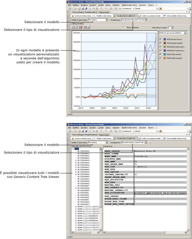 Panoramica di Progettazione modelli di data mining