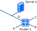 Diagramma di Individuazione rete solo per topologie