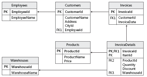 Cc505841.figure_C02623422_3(en-us,TechNet.10).png