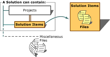 Soluzioni di progetto