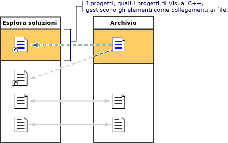 Esplora soluzioni dei modelli di progetto, archiviazione 2