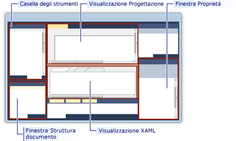 Cenni preliminari su Progettazione WPF