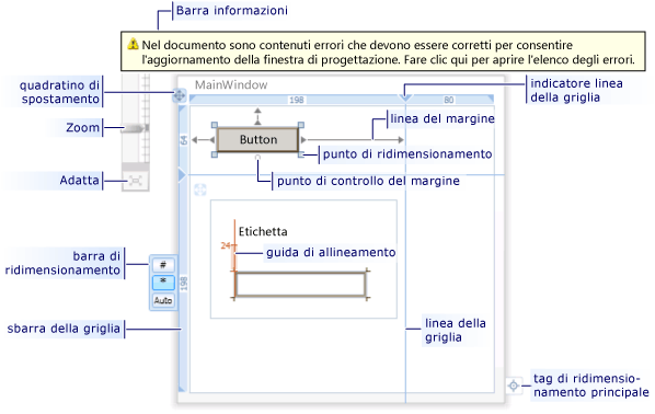 Funzionalità della visualizzazione Progettazione di Progettazione WPF