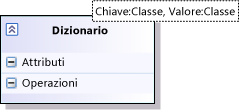 Classe modello con due parametri