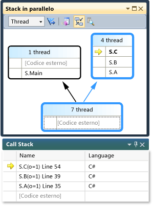 Finestra Stack in parallelo nella visualizzazione thread