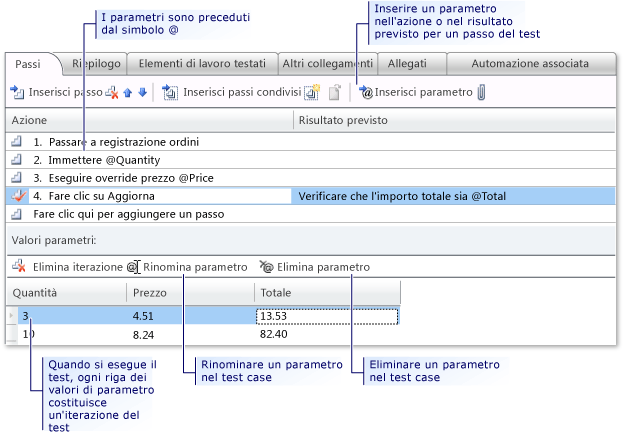 Aggiungere parametri a un test case