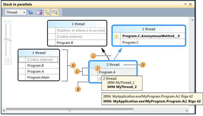 Visualizzazione thread della finestra Stack in parallelo