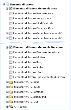 Struttura di cartelle in un cubo dei dati OLAP