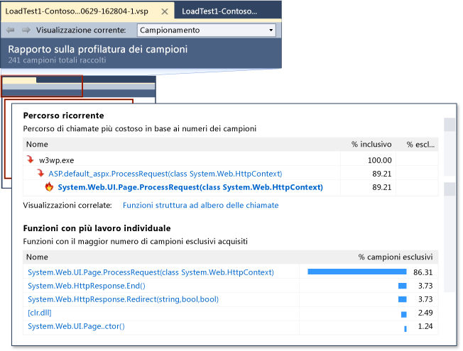 Rapporto sulle prestazioni del profiler di ASP.NET