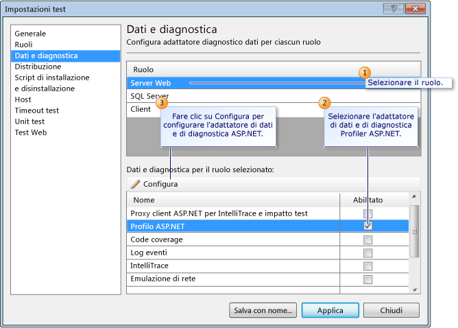 Configurazione delle impostazioni di test per il profiler ASP.NET