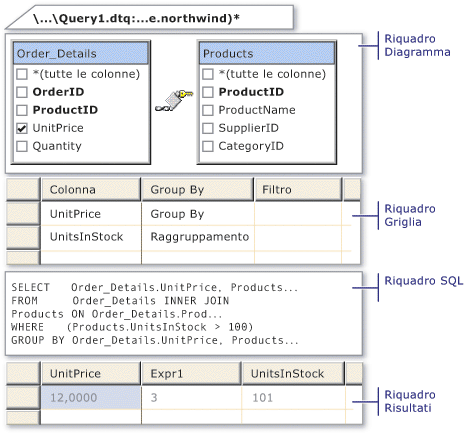 Riquadri Progettazione query e Progettazione visualizzazioni