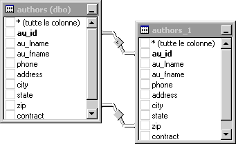 Schermata DatabaseProjectDatabaseConnections