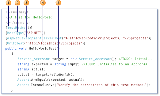 Metodo di unit test per ASP.NET