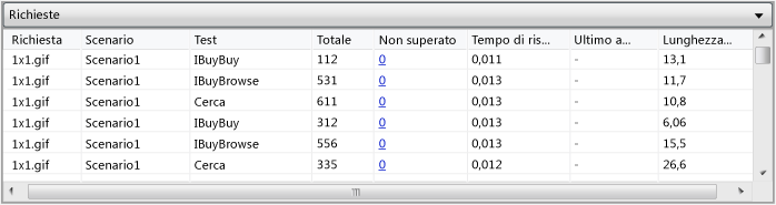 Tabella Richieste in visualizzazione tabelle