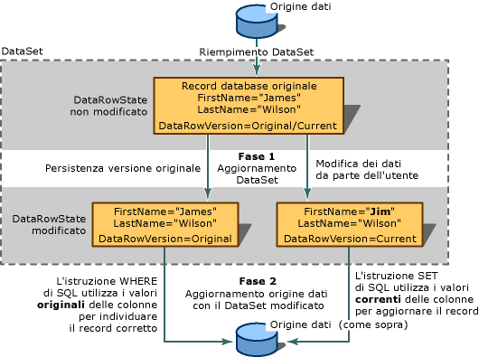 Aggiornamenti di Dataset di Visual Basic