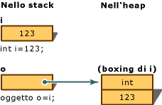 Grafica BoxingConversion