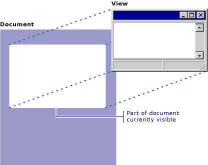 Dettagli della visualizzazione del documento