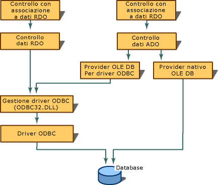 Rappresentazione grafica di Cconnections ODB