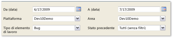 Filtri per il rapporto Riattivazioni