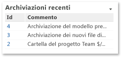 Web part Archiviazioni recenti